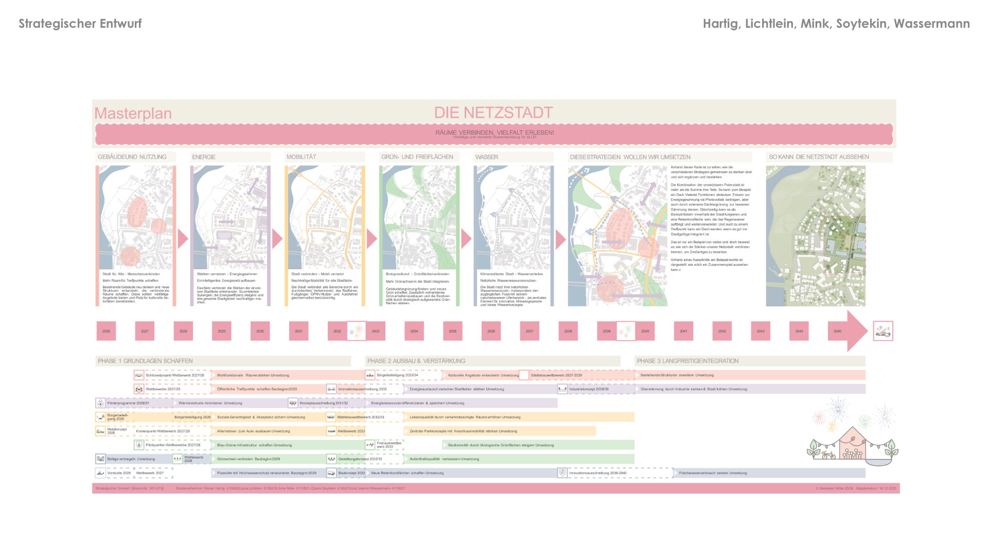 Vorlage LANT Infoscreen PDF