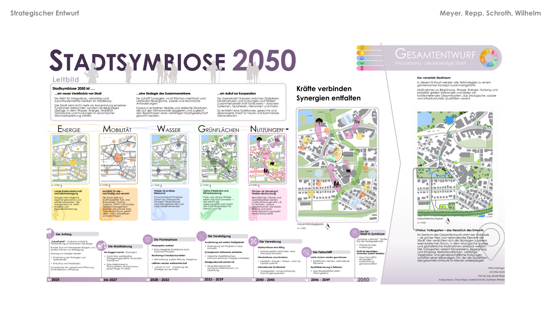 Vorlage LANT Infoscreen PDF